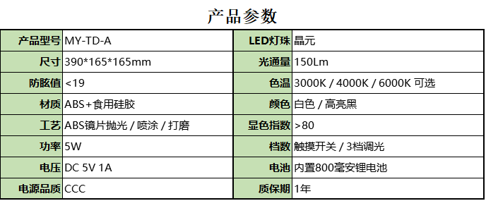 参数A